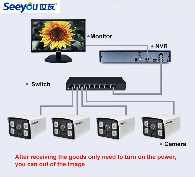 Seeyou 1080 P безопасности Камера комплект NVR sy nt1108h и IP k2a2d s видеонаблюдения Системы