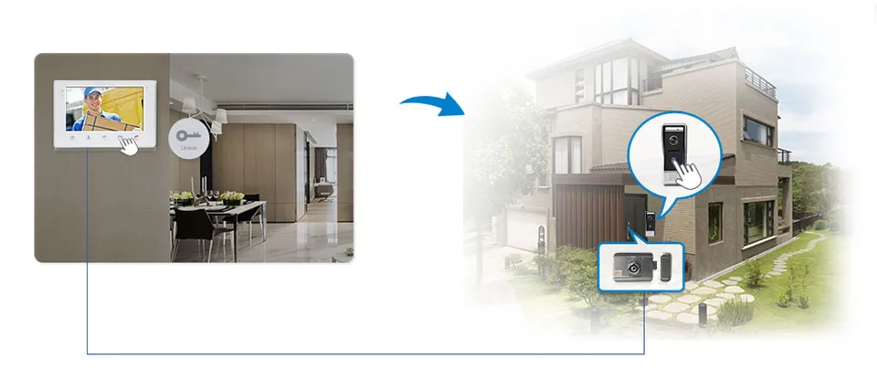 JeaTone 7 дюймов видео домофон системы белый видео дверь панель ввода интеркомов для личного дома вызова панель