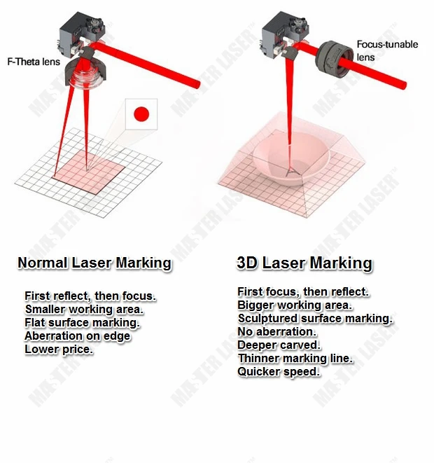 3D Laser Engraving Machine GALVO HEAD for CO2 Non-metal Laser Marking Jeans Industrial Washing