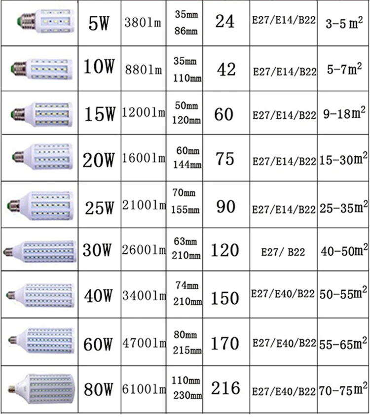 E27 5730 5630 SMD СВЕТОДИОДНЫЙ кукурузная лампа супер яркий 220 В 10 Вт 15 Вт, 20 Вт, 25 Вт, 30 Вт, 40 Вт, 60 Вт, 80 Вт, красный/синий/зеленый/фиолетовый/розовый лампада светодиодный потолочный светильник