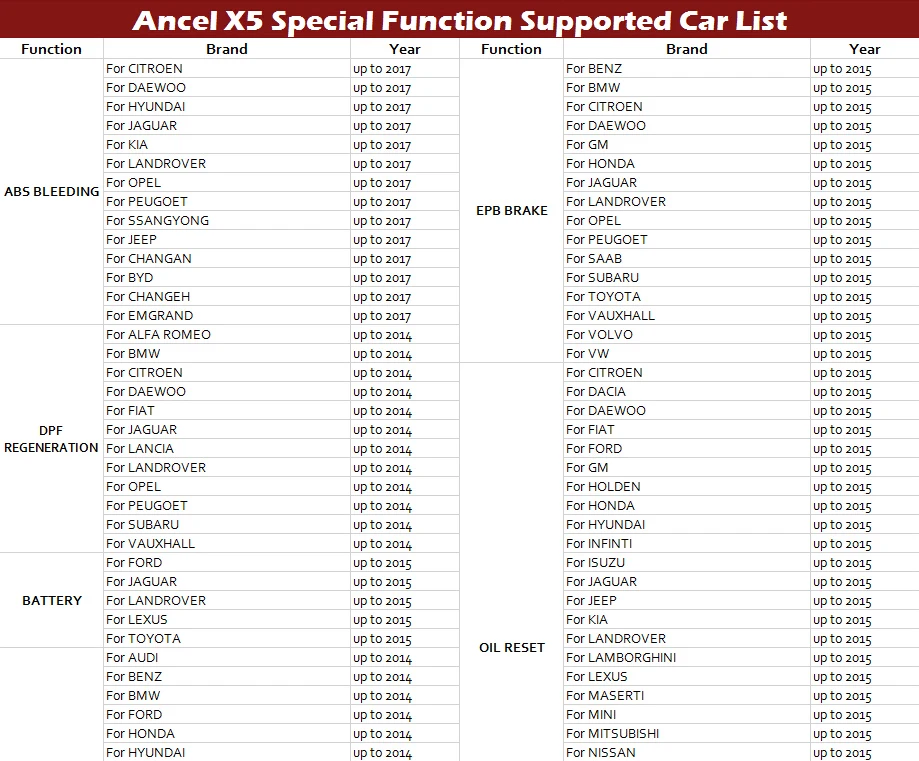 OBD OBD2 EOBD автомобильный Сканнер ancel X5 wifi Win планшет автомобильный диагностический инструмент Подушка безопасности ABS DPF Сброс полной системы диагностики