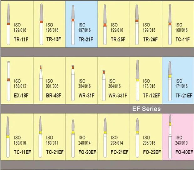 Стоматологические алмазные ФГ высокоскоростные боры для полировки сглаживания стоматологические боры TF серии 1 упаковка/50 шт