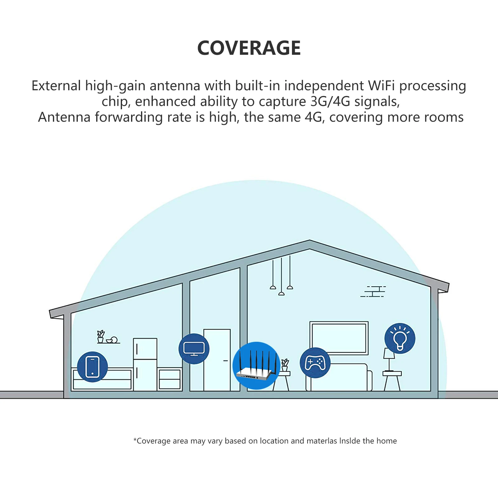 best router extender Cioswi 1200Mbps Router Dual Band Gigabit Wireless Router 4G LTE RAM 256MB Flash 16MB with 3G 4G LTE Modem SIM Card Slot wifi router booster