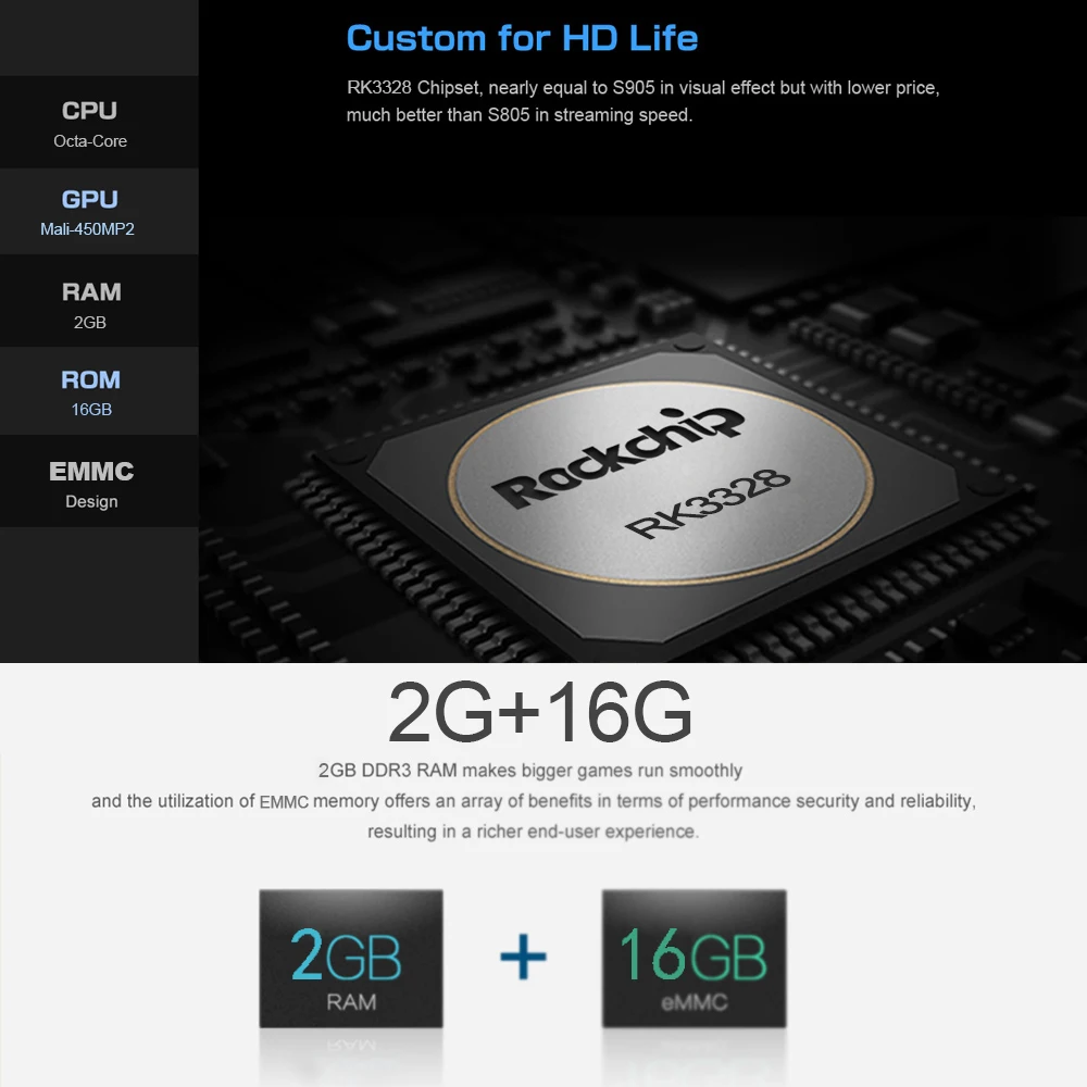 Горячая Распродажа MX9 Pro Android 9 0 ТВ коробка RK3328 4 ядра 64Bit 2G/16G UHD 4K приставка 3D Мини ПК