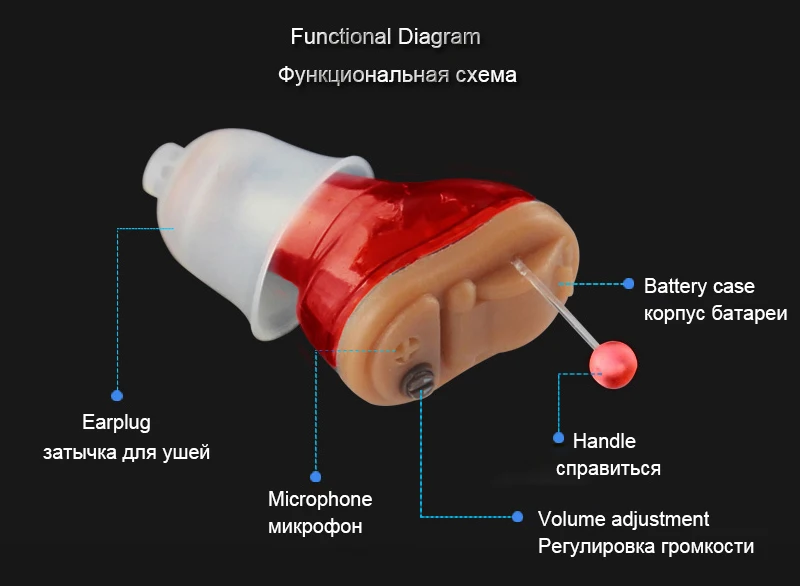 Портативный внутренний слуховой аппарат, невидимый слуховой аппарат для пожилых глухих, цифровой мини слуховой аппарат, беспроводной усилитель звука