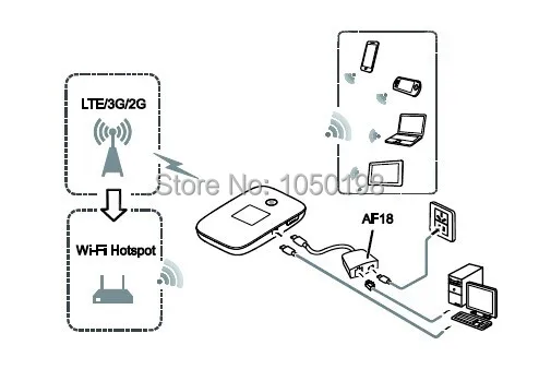 Лот из 43 шт. разблокированный HUAWEI E5786 E5786s-62a 4G LTE Advanced CAT6 300 Мбит/с маршрутизатор плюс 2 шт антенна, DHL