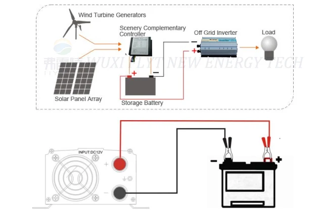 inverter 1