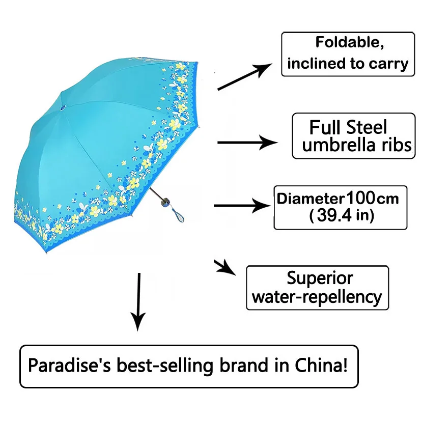 Umbrellas
