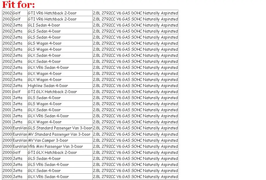 022 LIST 2