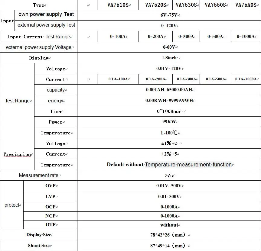 DC 120v 100A 300A 500A Вольтметр Амперметр кВт/ч счетчик энергии солнечный инвертор 12В/24В/48В 96В Батарея Ёмкость Мощность мониторинга