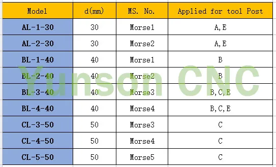 morse busing spech sheet_ali2