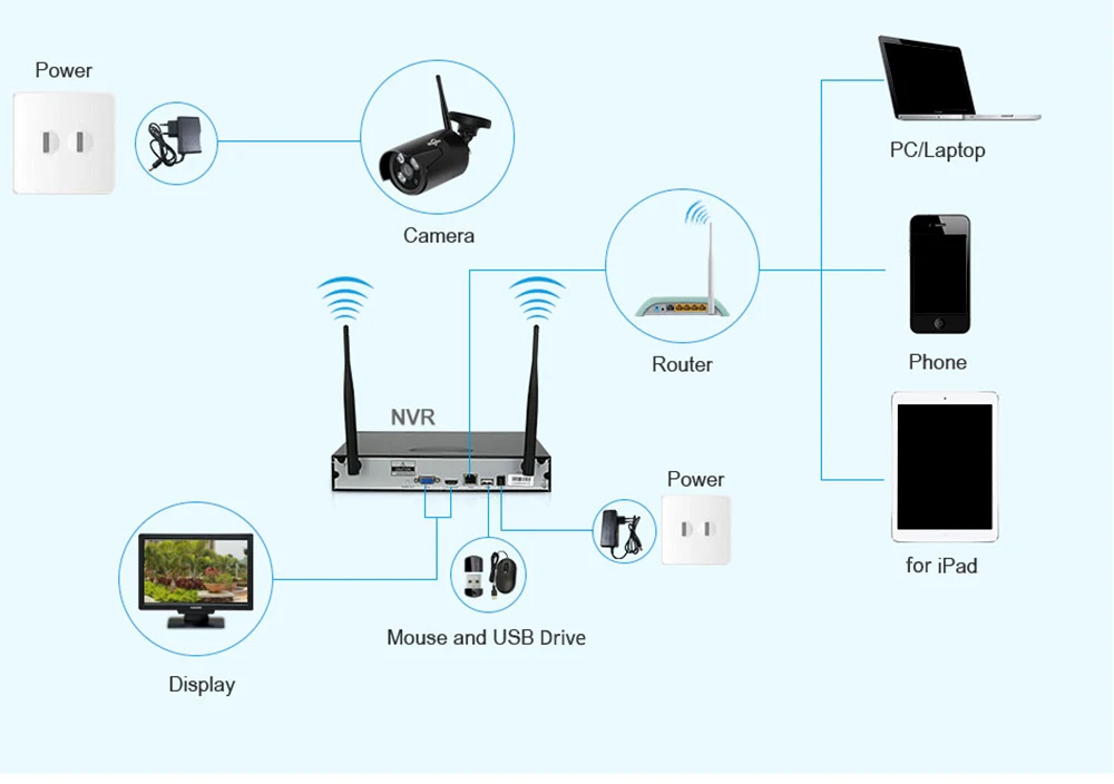 Hiseeu 1080P HD уличная система камер домашней безопасности 4CH CCTV видео Наблюдение Беспроводной NVR комплект 960P Wifi камера безопасности комплект