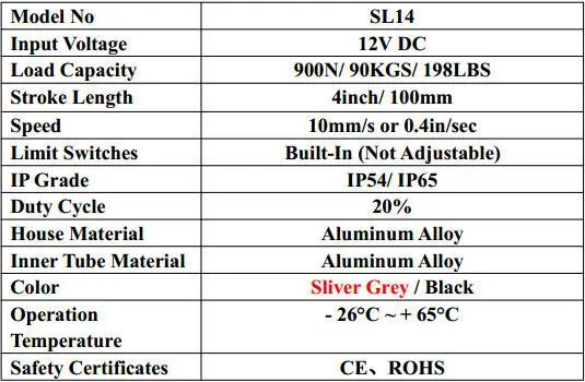 12 В 100 мм 4 дюйма регулируемый ход 900N 198LBS нагрузка 7 мм/сек. 0,28 дюймов/с скорость мини промышленности сверхмощный линейный привод SL14 Лидер продаж