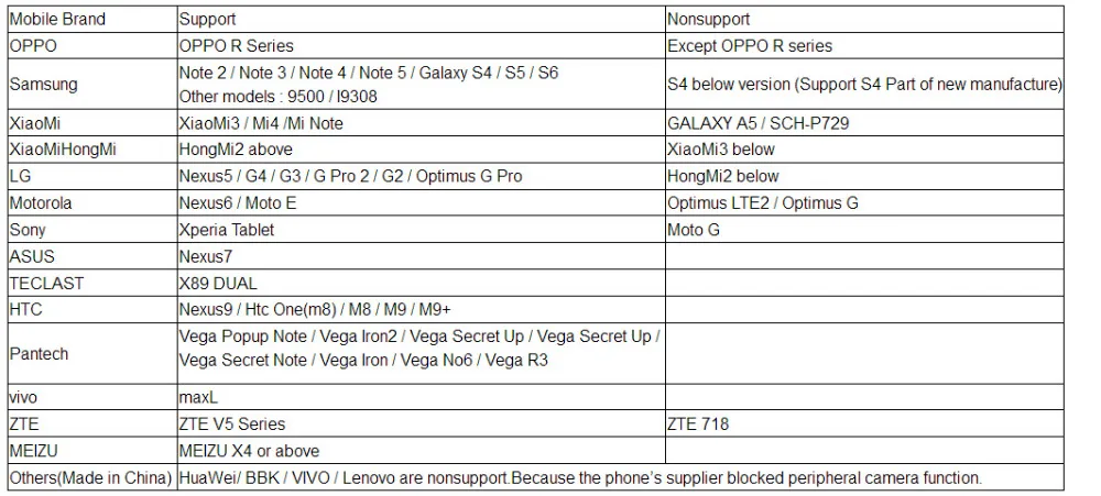 10 M/5 M/2 M 6 светодиодный 5,5 мм объектив 2в1 эндоскоп USB инспекционная змея трубка Водонепроницаемая камера для Android PC 20J Прямая поставка