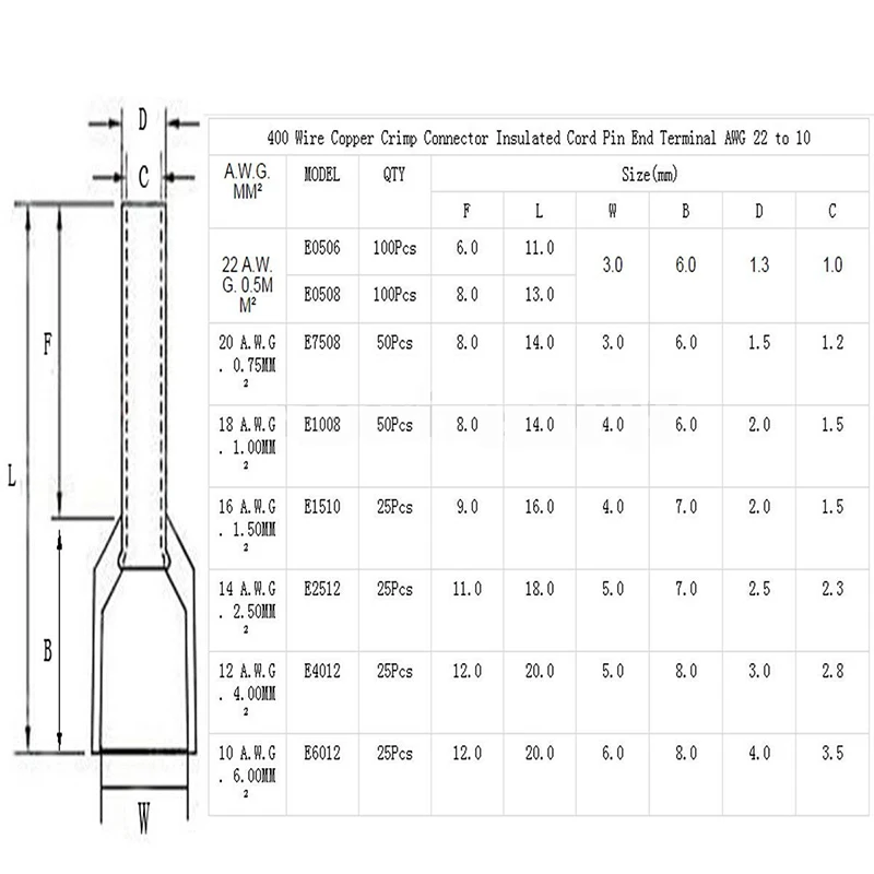 400 шт./компл. 8 видов AWG 22-10 наконечники комплект провода медь обжимной разъем с коробкой Изолированный Шнур контактный конец терминала