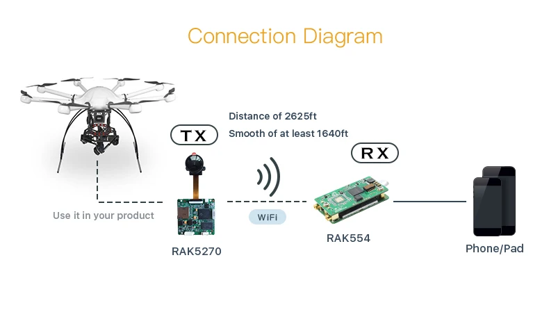 RAK5270+554(EN)_03