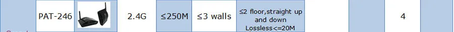 Приемник только для pat-260 2.4 г Беспроводной AV Отправитель 1 приемник для 2 этажа с ИК reote Extender разъем pat 260 keycube