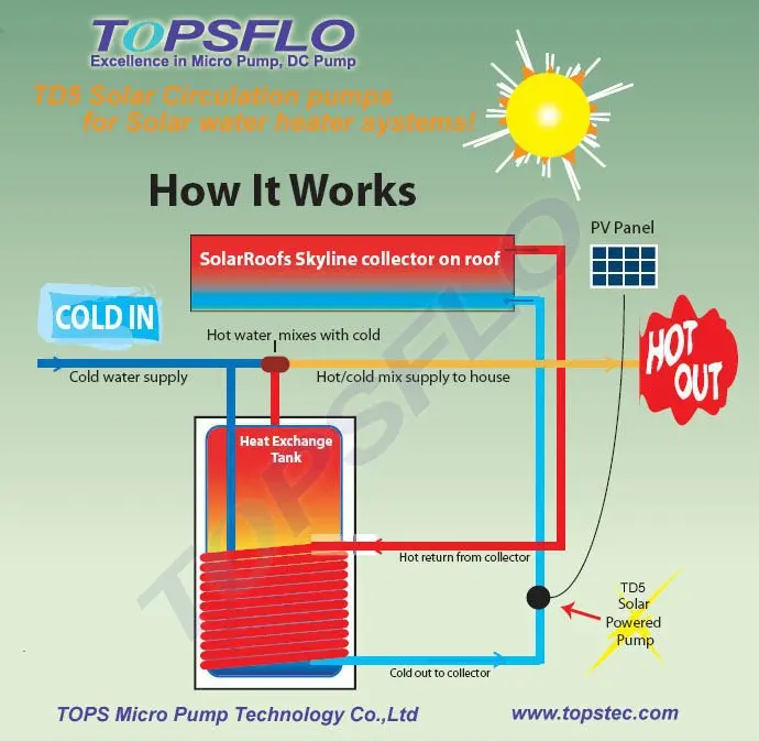 TOPSFLO TD5 Солнечный DC циркуляционные насосы горячей воды фирменные насосы высшего качества