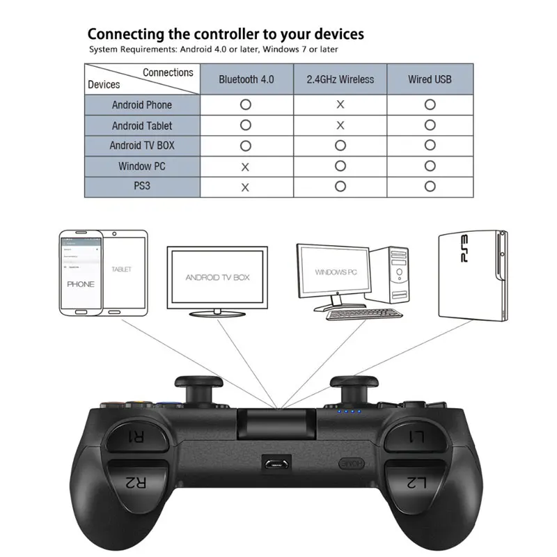 GameSir T1s Bluetooth беспроводной игровой контроллер геймпад для Android/Windows PC/VR/tv Box/PS3 лучший подарок на Рождество