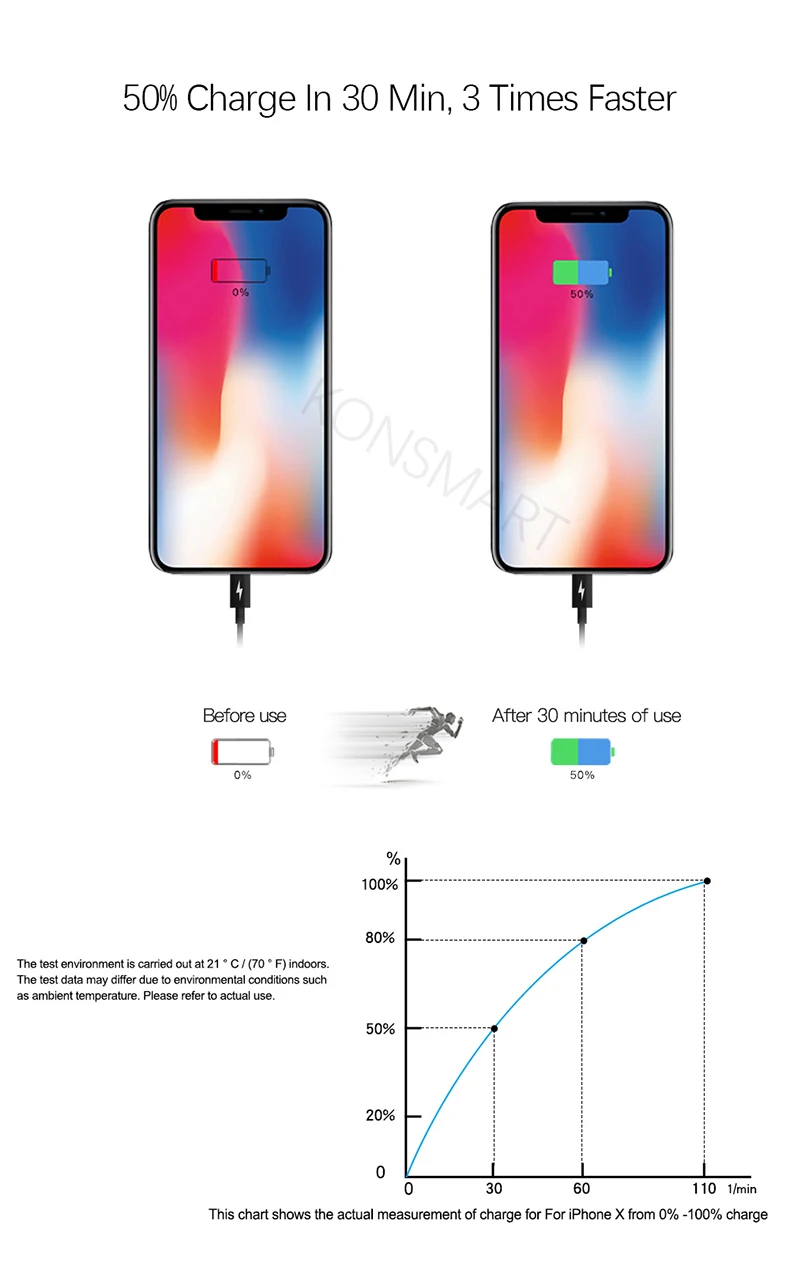 1 м PD Быстрая зарядка USB C кабель для Apple iPhone 11 Pro Max 8 Plus X XR XS Max iPad Air USB-C-8 Pin кабель для синхронизации данных шнур питания