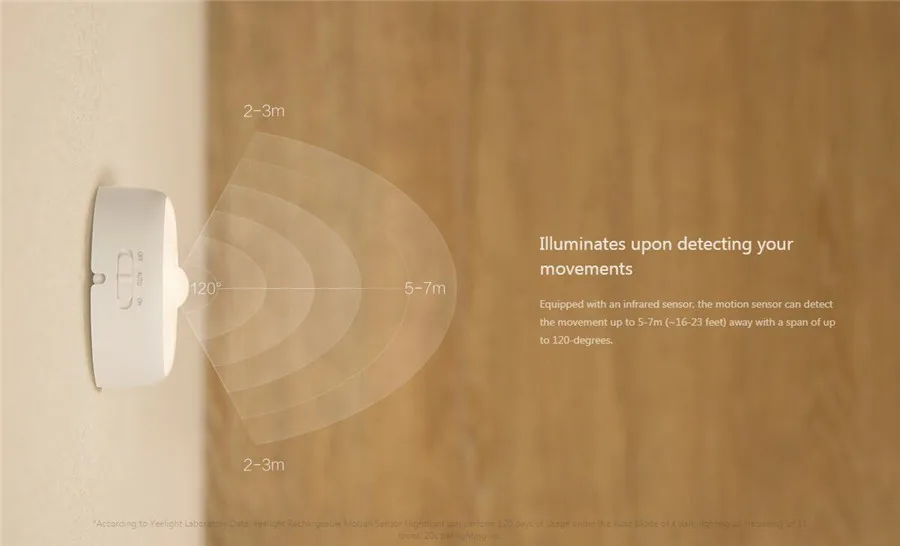 Xiaomi Yeelight светодиодный светильник с питанием от Usb маленький ночник светочувствительный и инфракрасный датчик человека ночник для умного дома