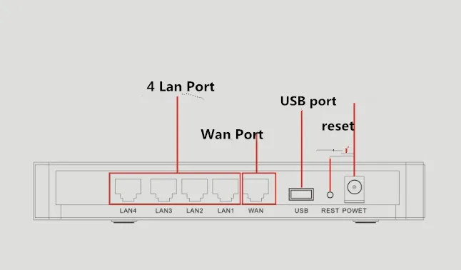 Высокомощный беспроводной роутер под прошивку OpenWRT с 4 шт. 7dbi антенной, беспроводной адаптер высокой мощности с 14dbi антенной и usb-кабелем 5 м