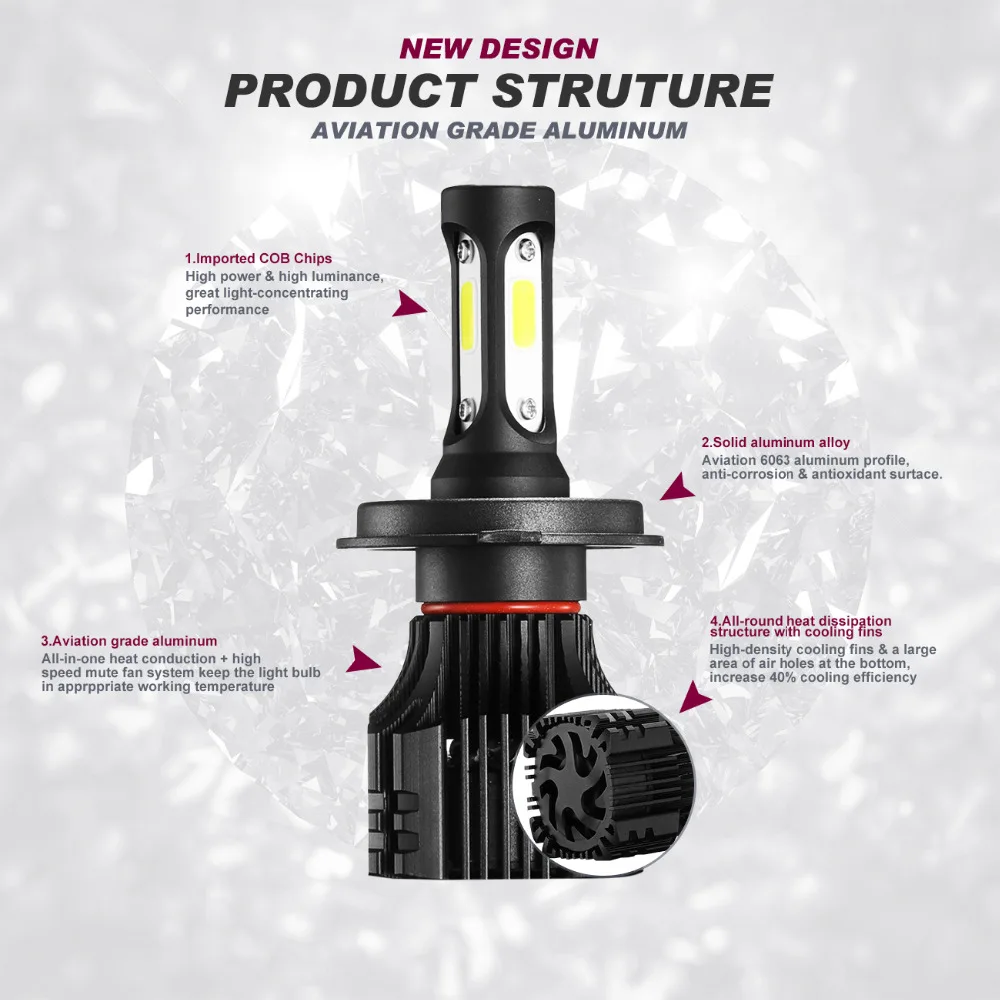 Светодиодсветодиодный лампы для Фар H4 72 Вт 9005 лм|led headlight bulb|headlight bulbcar led |
