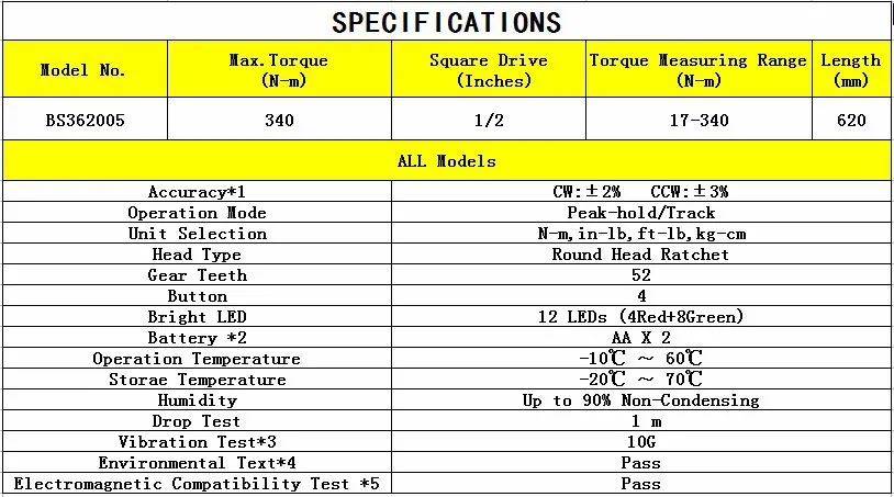 TORQUE-1