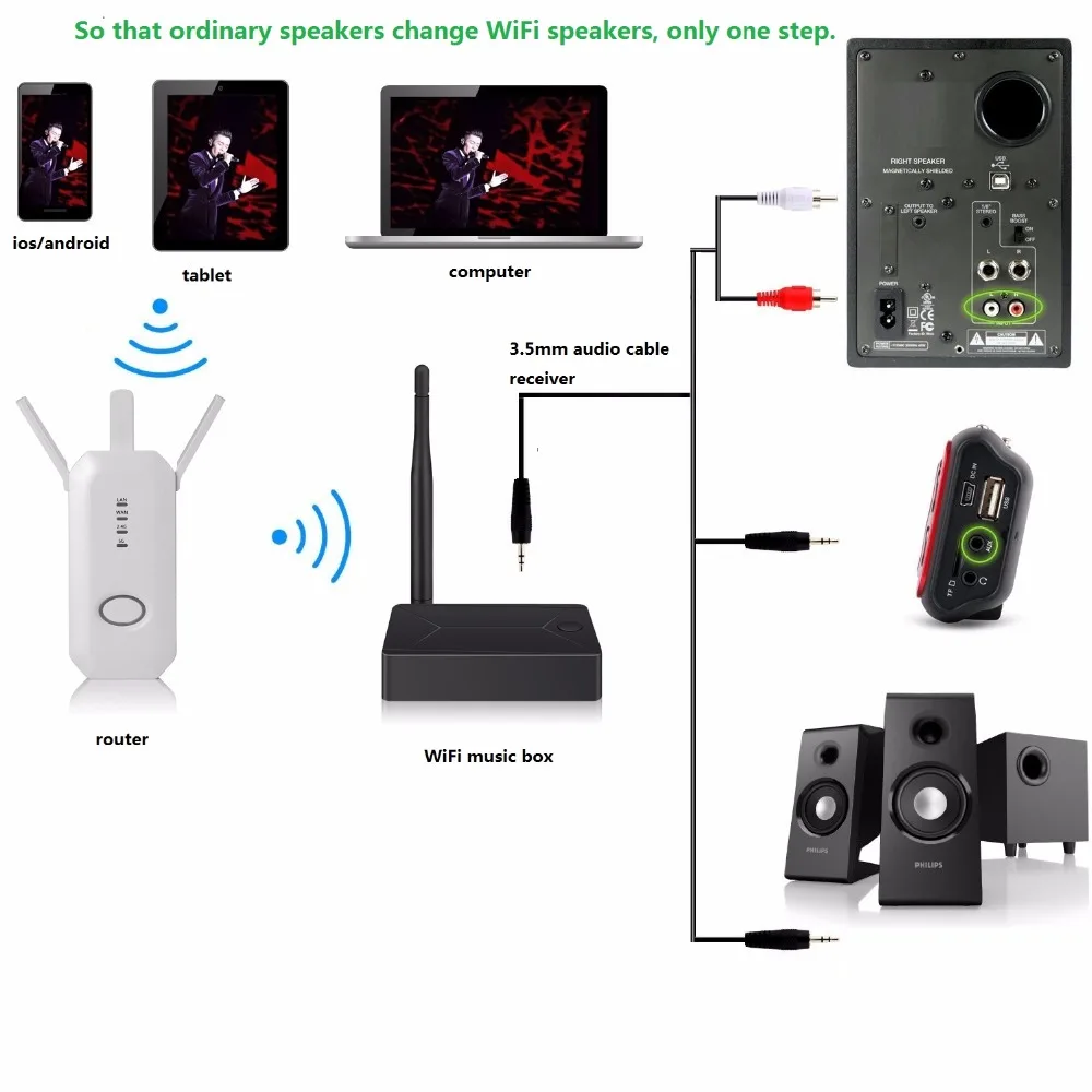 Музыкальный ресивер Moveksi с большим радиусом действия для дома HD Bluetooth с apt-X, беспроводной аудио динамик адаптер для потоковой передачи музыки