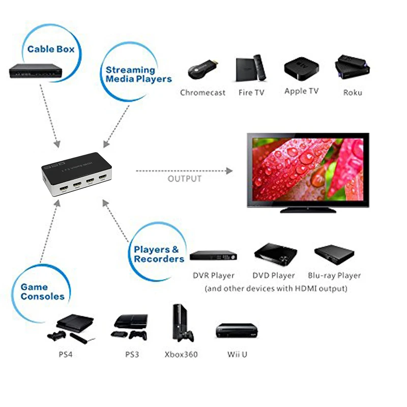 4K HDMI коммутатор 5x1 с аудио HDMI 1,4 HDMI аудио экстрактор 4K x 2K 3D ARC аудио цифровой toslink HDMI переключатель