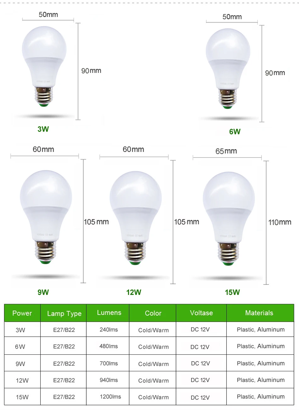[YOYOLUO] E27 светодиодный светильник 3 Вт 6 Вт DC12V светодиодный светильник 9 Вт 12 Вт 15 Вт энергосберегающая лампада DC12 Вольт Светодиодный светильник лампы для наружного освещения