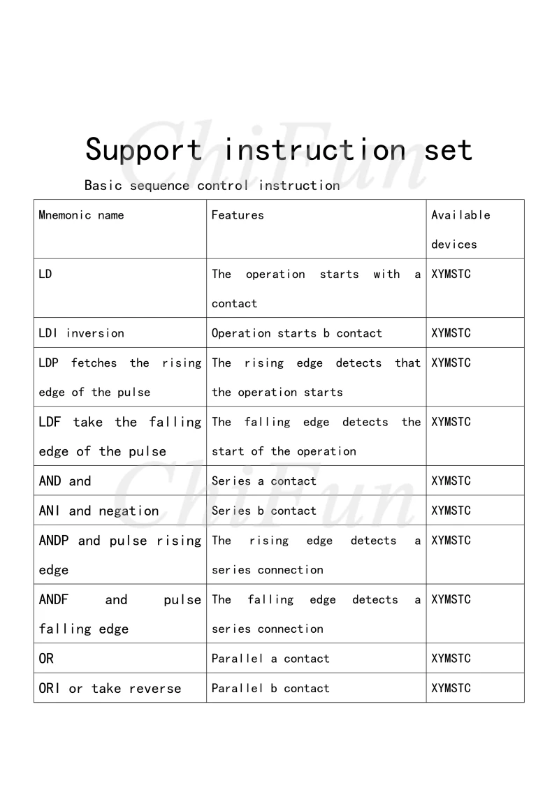 FX1N14,2224.3240PLC Manual_5