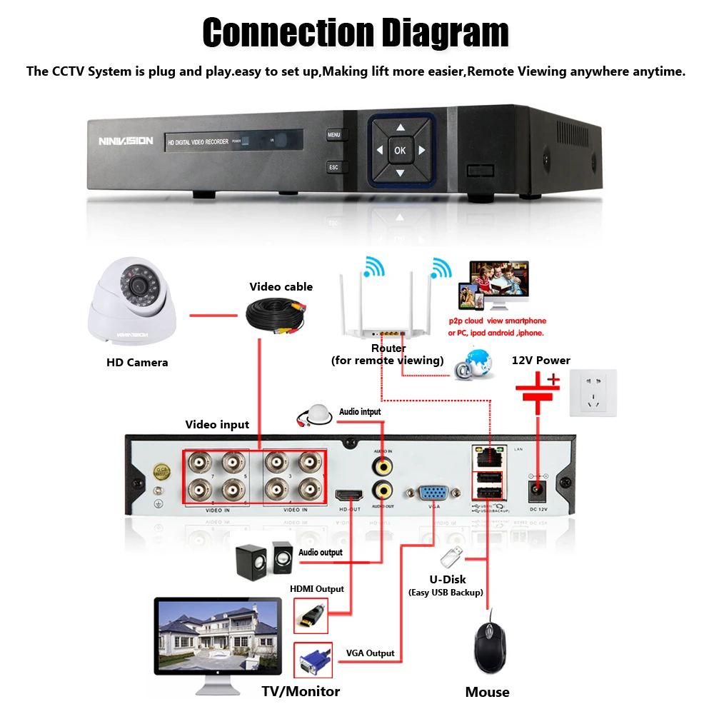  HKIXDISTE 8CH 5MP Ultra HD CCTV Camera System 5 IN 1 H.265+ DVR And 8PCS 5MP AHD indoor White Home  - 33061362768