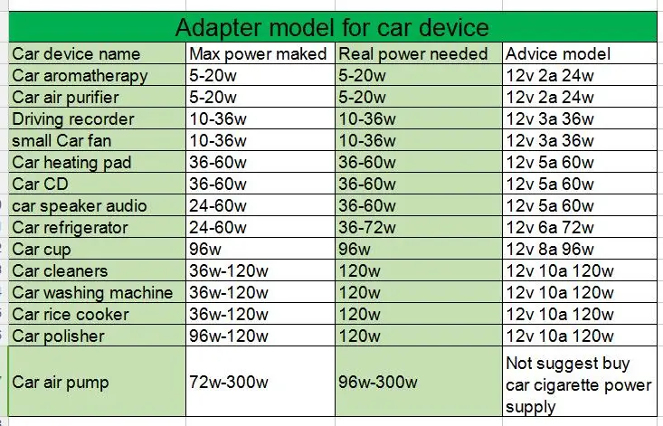 ADAPTER MOCEL FOR CAR