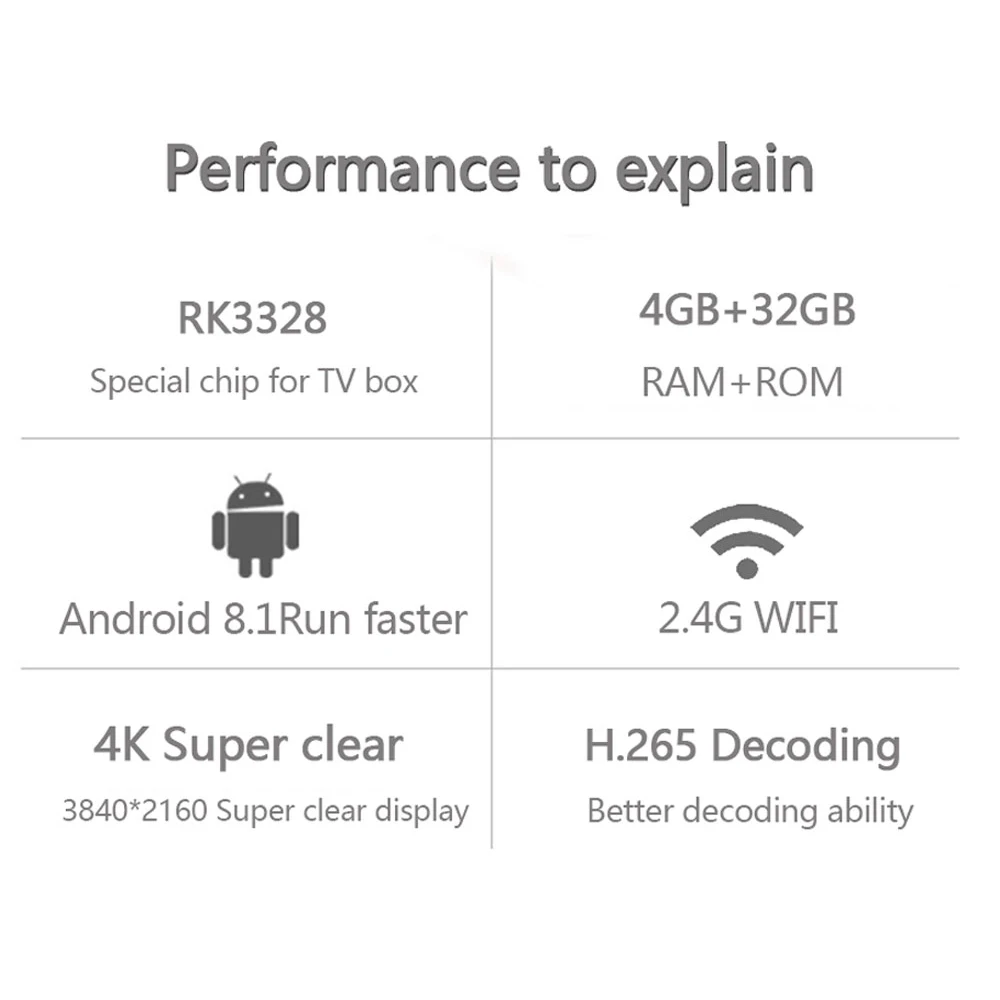 Новый H96 Max + ТВ бокс android 8 1 RK3328 Четырехъядерный 4 ГБ ОЗУ 32 Гб ПЗУ Full 1080p 4k 3D Google Player