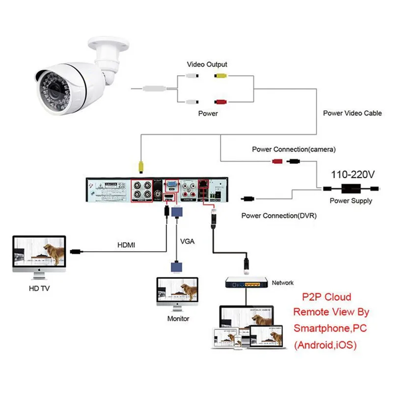 CCTV 1080P AHD камера наружная Водонепроницаемая цилиндрическая камера s День и ночь аналог высокой четкости наблюдения HD 3,6 мм объектив