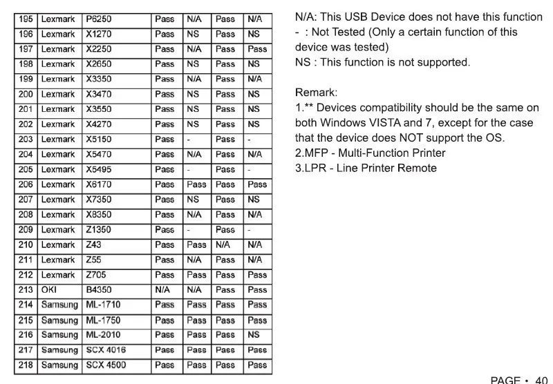 USB 2,0 LRP принт Сервер Поделиться LAN сетевой Ethernet концентратор адаптер питания ЕС/США Разъем