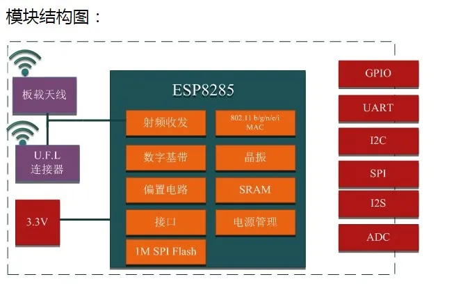 IOT ESP8285 беспроводной wifi серийный модуль ESP-M3