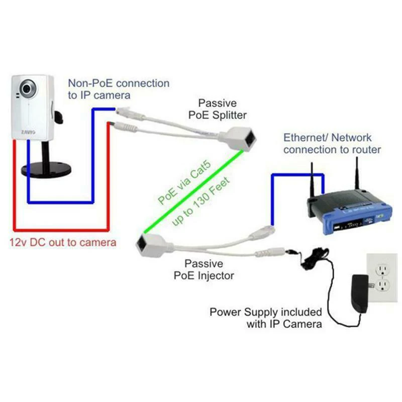 Пассивная мощность через Ethernet адаптер POE кабель сплиттер инжектор для ip-камеры Лидер продаж