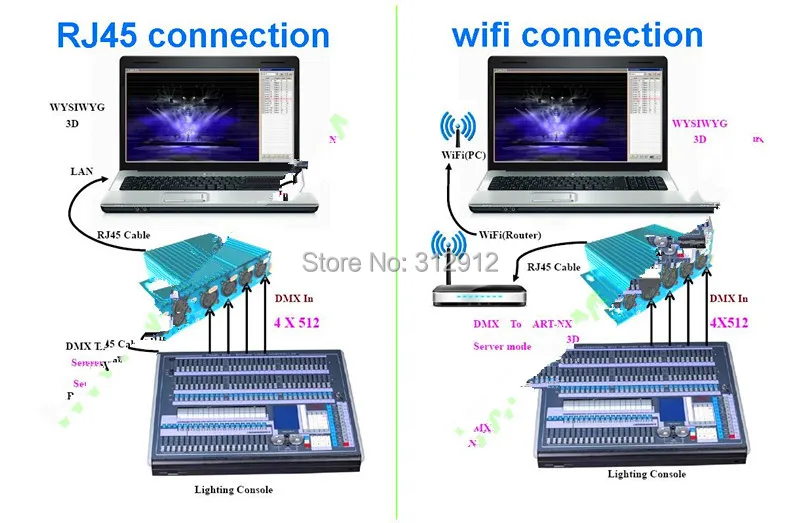 Двунаправленный 4 порта/2048 канал, DMX512 в Art-Net/Art-Net в dmx512/DMX512-SPI(только для WS2801); поддерживает программное обеспечение MADRIX, MagicQ