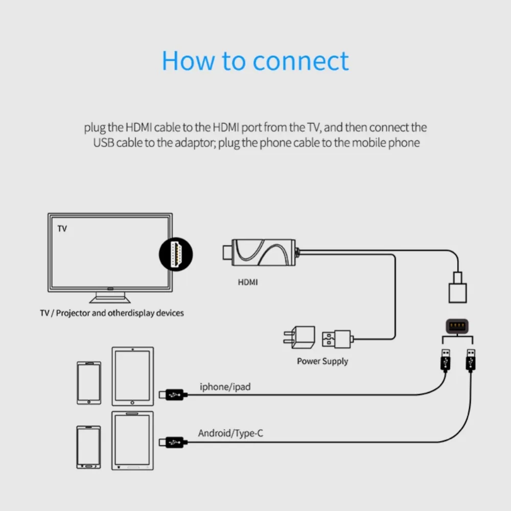 LD16 D приемник mirascreen USB к HDMI кабель Micro usb type C Интерфейс wifi дисплей ключ Поддержка 4 K