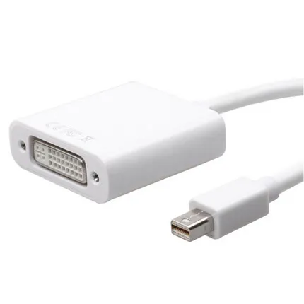Mini Displayport to DVI interfaces 