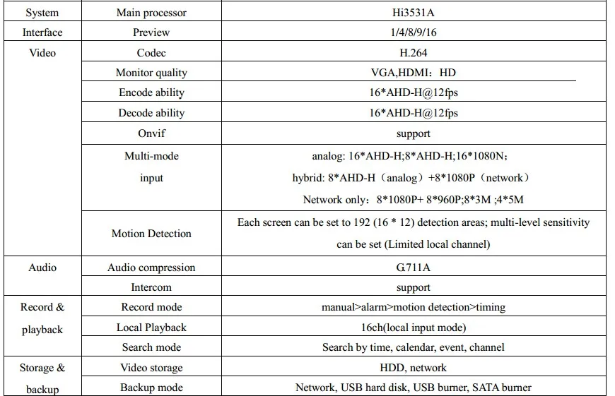 16CH AHD цифрового видео Регистраторы 16-канальный видеорегистратор AHDH 1080P AHD DVR с 6CH аудио Вход тревожный вход/выход O 3 в 1 гибридный видеорегистратор AHD DVR AHDH 1080P