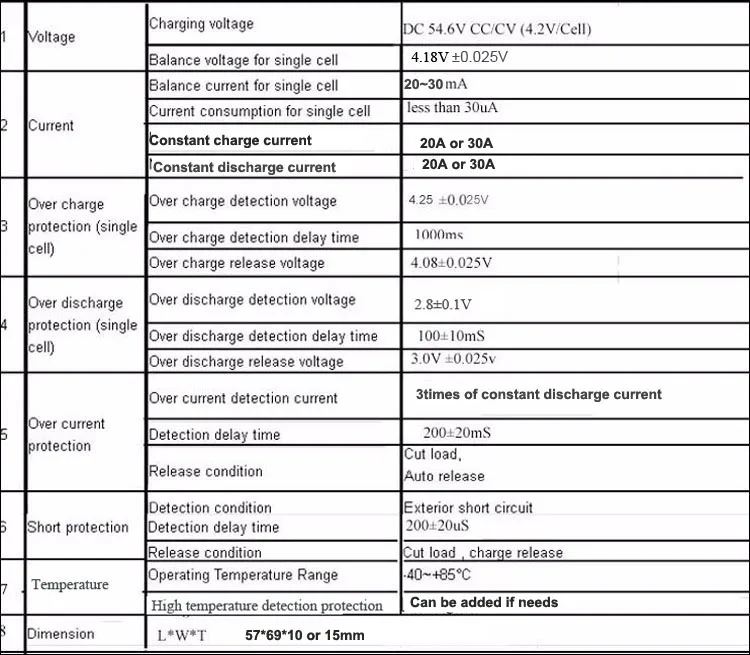 Specification