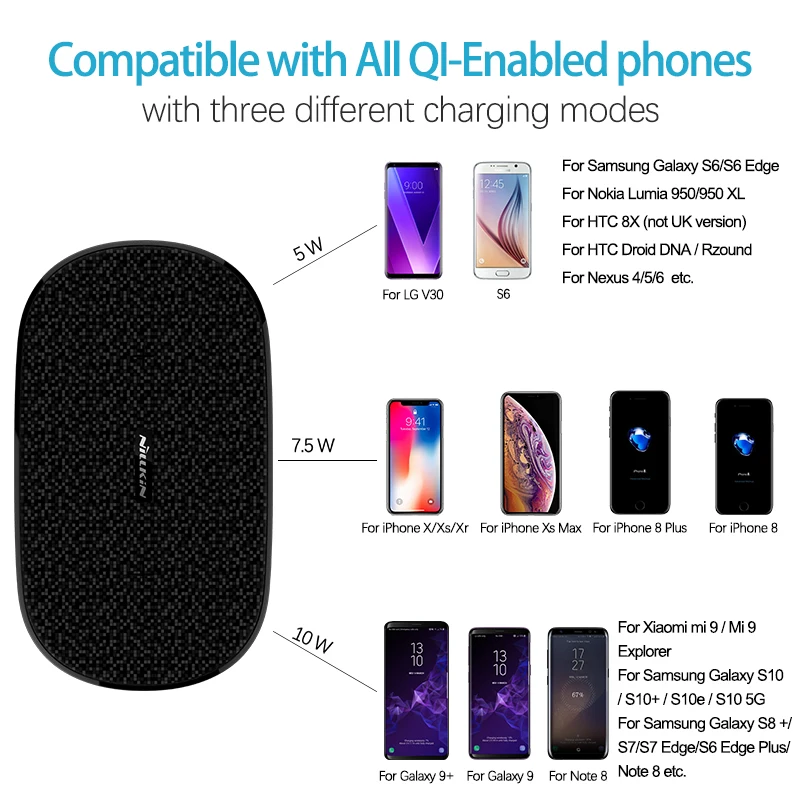 Dual Wireless Charger suitable for the Phones