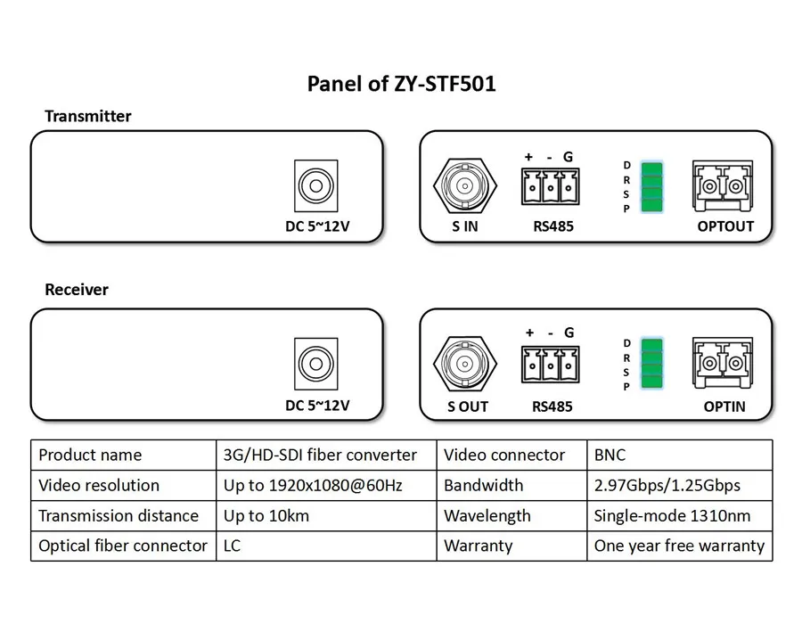 ZY-STF501(012)