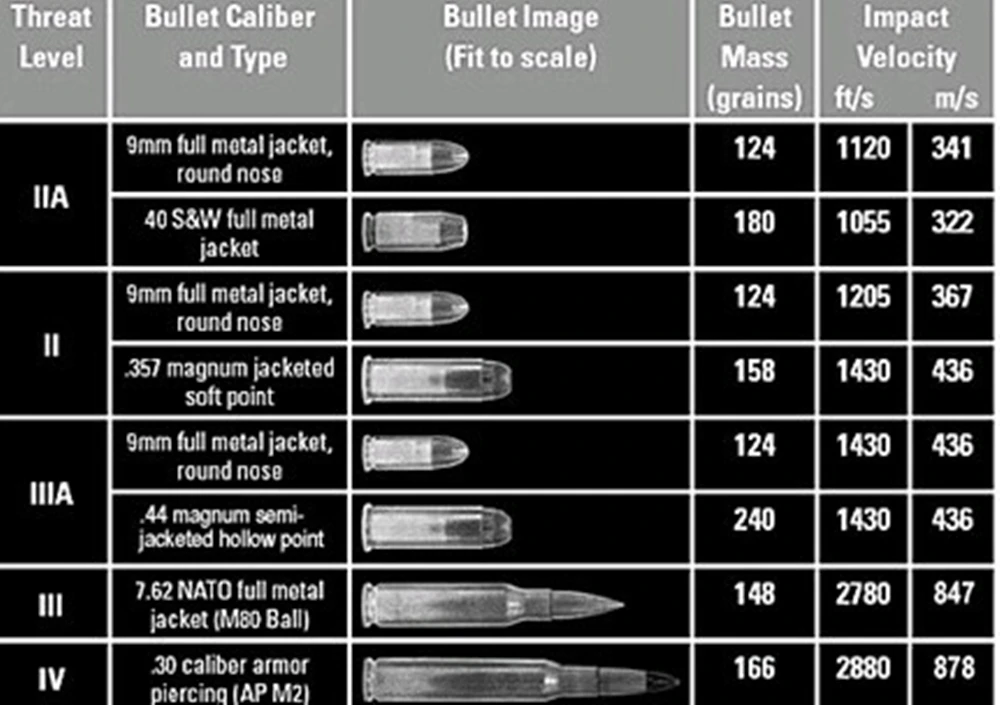 DEWBEST пуленепробиваемые бронежилеты с покрытием на грудь, A, K47 пуленепробиваемые жилеты, бронежилеты, виды толщины level3