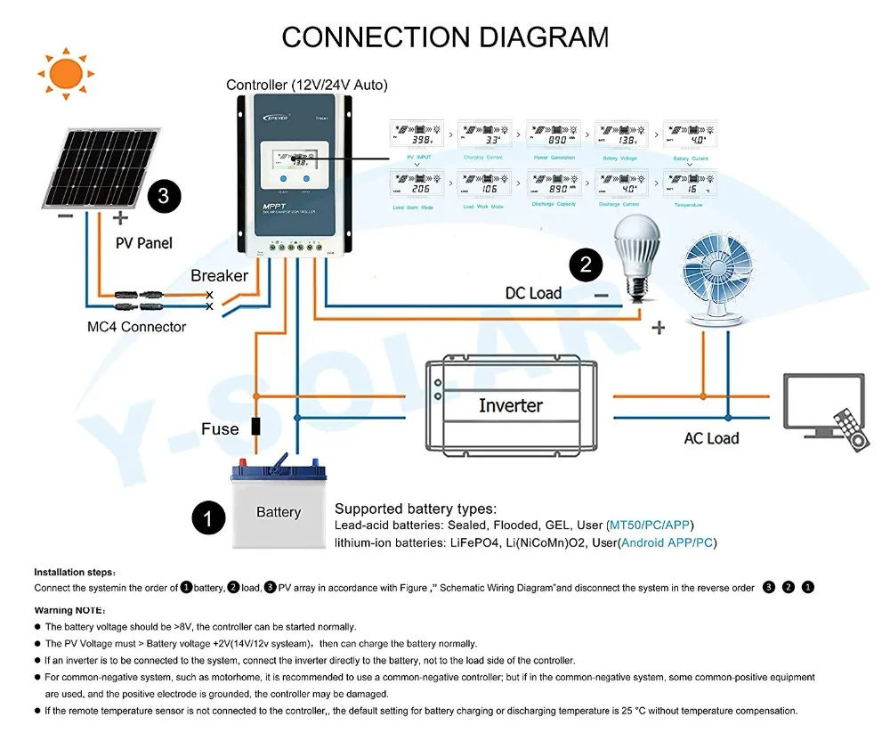 Regulador de Carga Aterrado com Medidor Epever Traceran Mppt Solar 12 v 24 Lcd Controlador 100 pv Negativo Remoto Mt50 10a 20a 30a 11 High Quality charge controller mppt