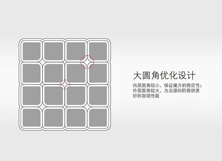 1 шт. Новинка Qi Yi Mo Fang Ge Qi Yuan 4x4x4 волшебный куб скоростная Головоломка обучающие игрушки для детей Adullt подарок 66 мм с наклейкой