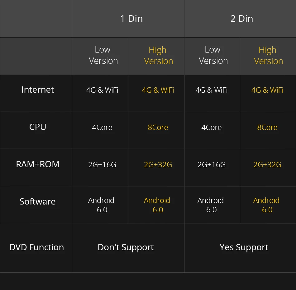 Clearance Ownice K2 2Din 10.1 inch HD android octa 8 core 2 Din Universal car radio stereo DVD Player GPS Navigation TPMS 4G Carplay 6